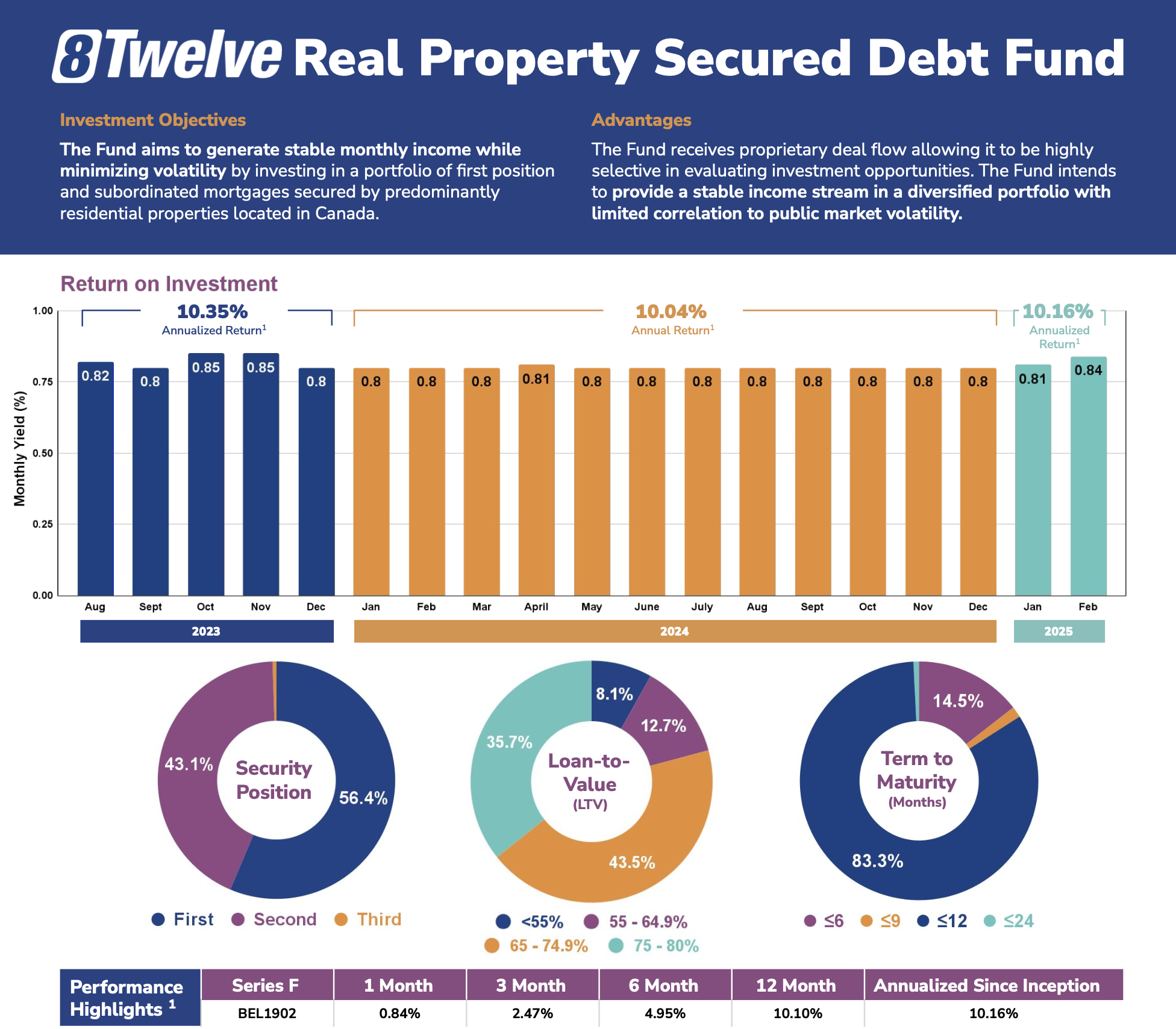 8twelve fund